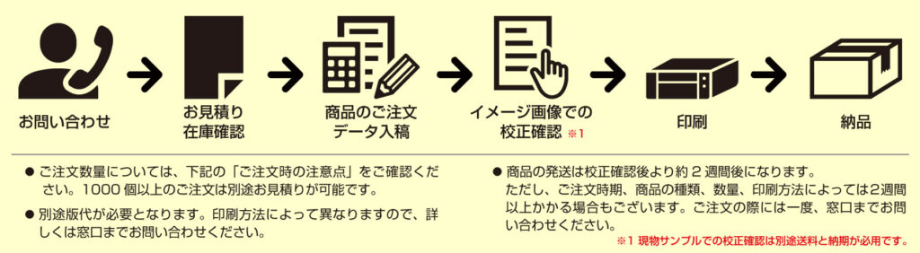 ご注文から納品までの流れ