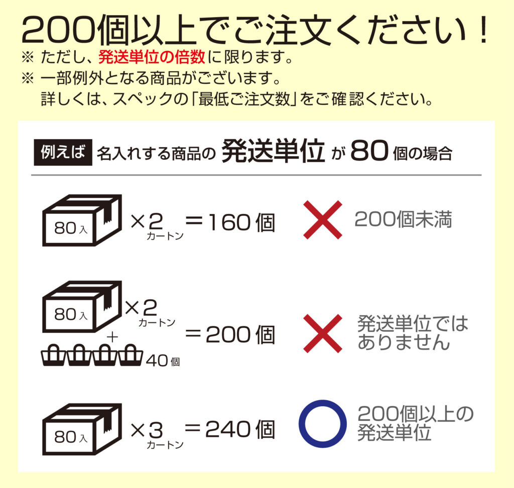 ご注文時の注意点